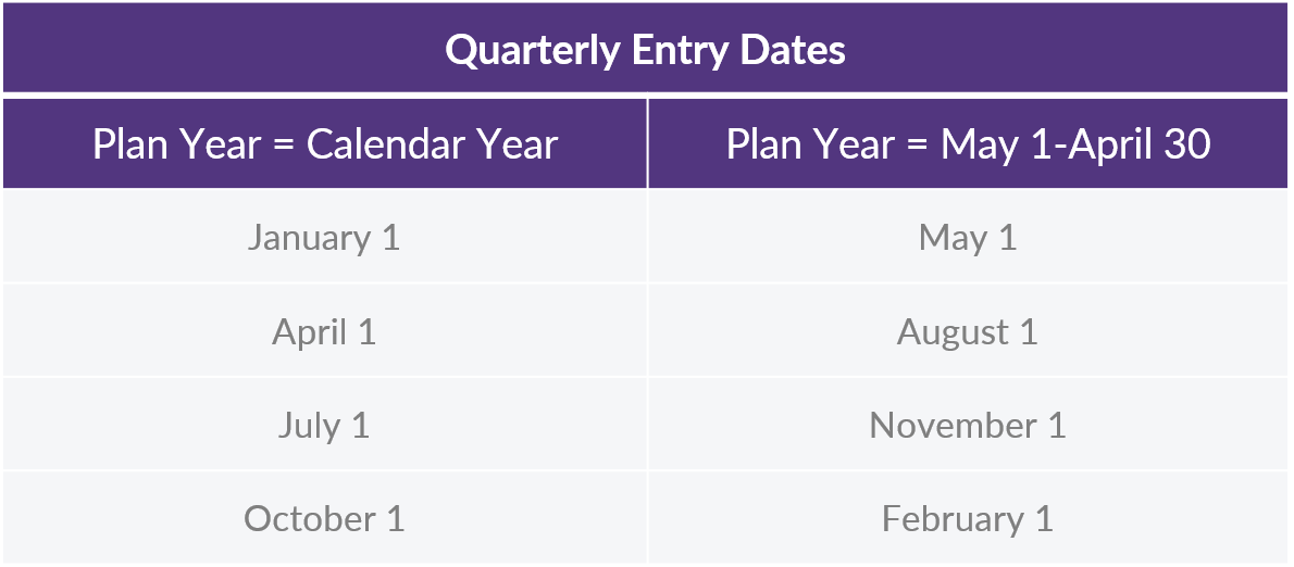 OffCalendar Retirement Plan Years DWC